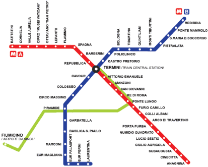 Metropolitana Roma